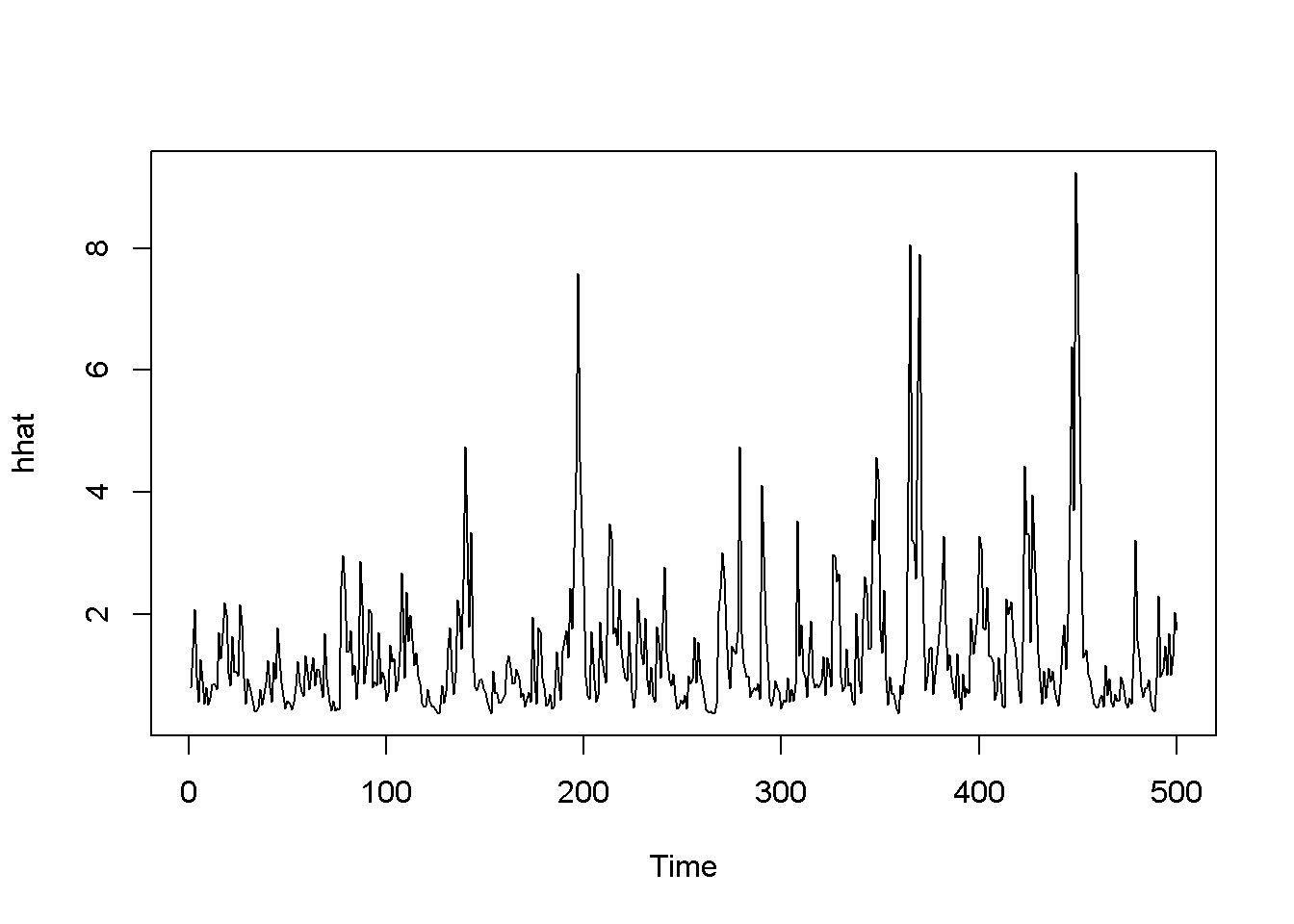 The tGARCH model with dataset 'byd'