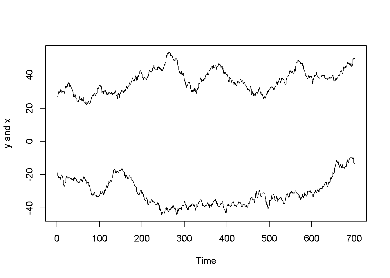 Artificially generated independent random variables