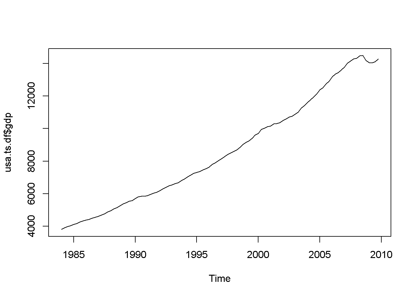 Various time series to illustrate nonstationarity