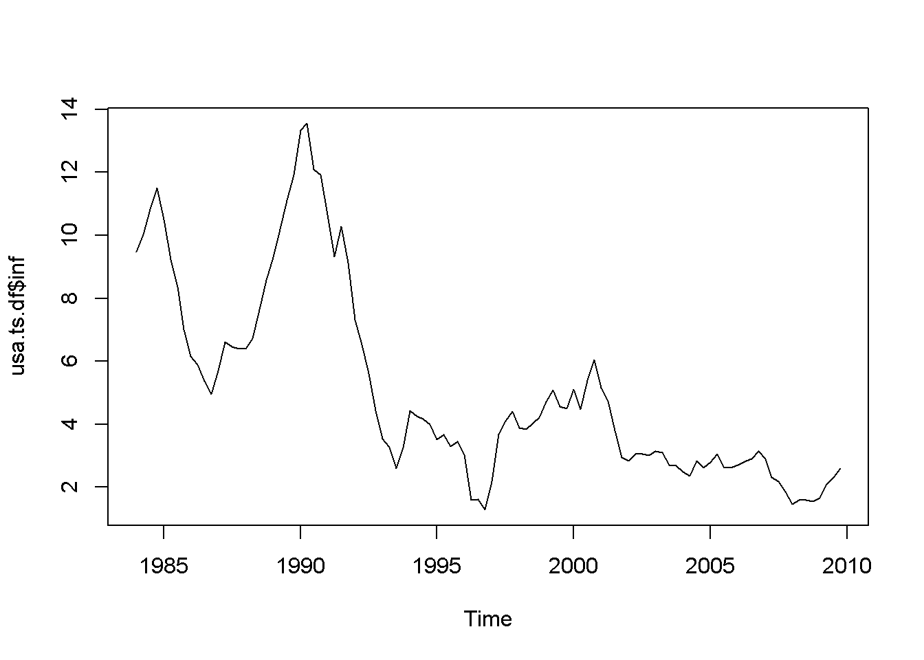 Various time series to illustrate nonstationarity