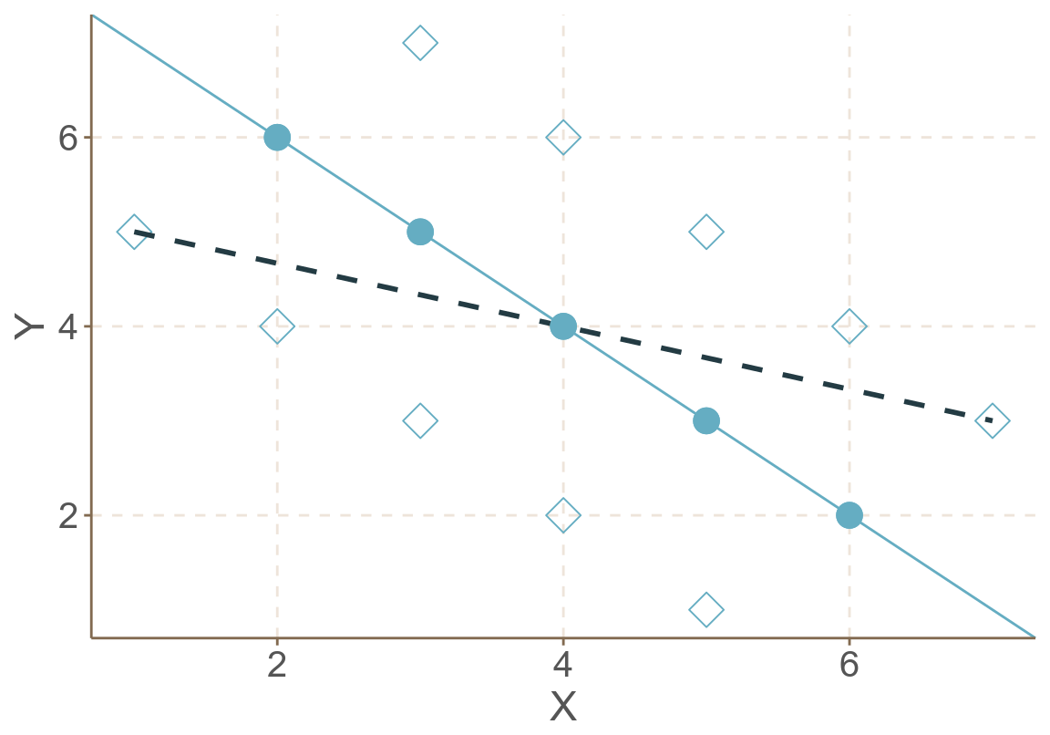 Artificial data: scatter of clustered data