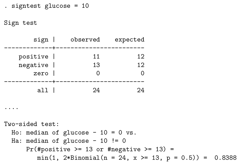 The Stata output of a Sign Test