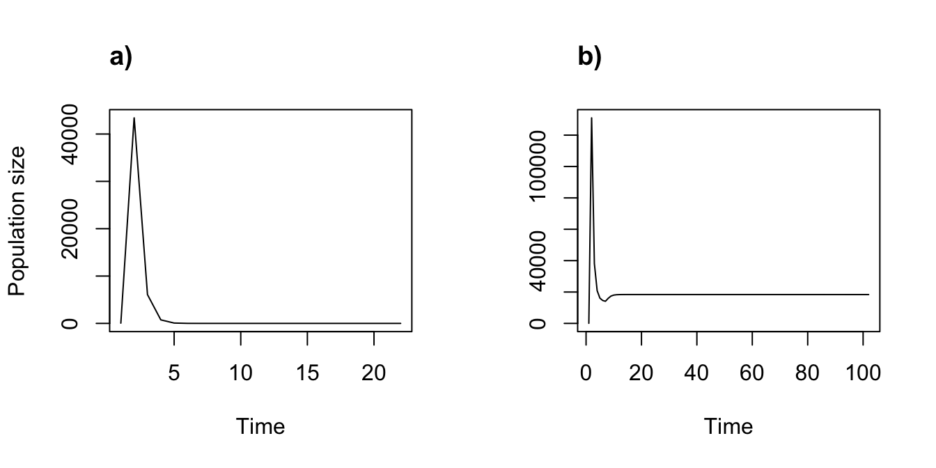 Density independent (a) vs. density dependent (b) function-based projections