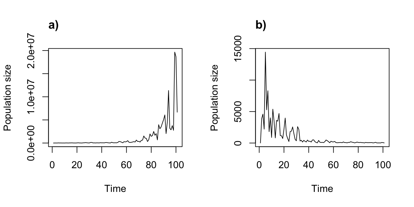 Density independent vs. density dependent projections assuming discrete-state Markovian temporal stochasticity.