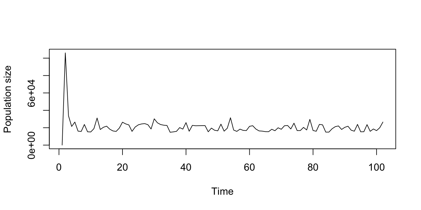 Stochastic density dependent function-based projection, assuming a discrete-state Markovian sequence of matrices.