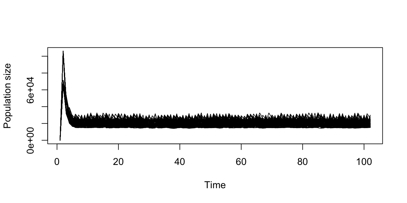 Replicated stochastic density dependent function-based projection, assuming a discrete-state Markovian sequence of matrices.