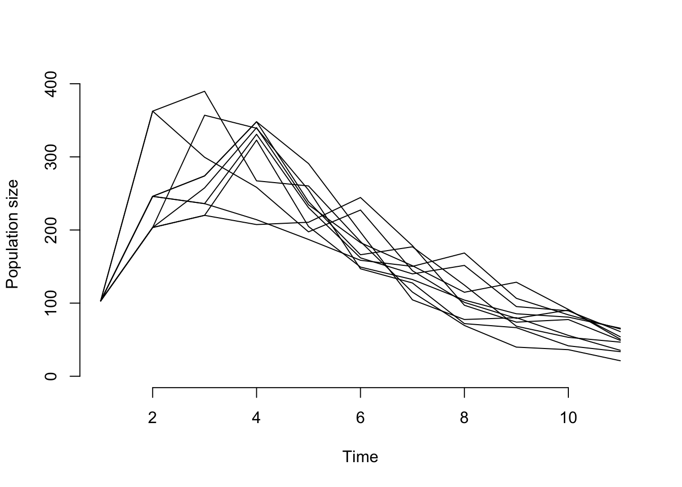 Replicated projection resulting from imported *Lathyrus* IPM