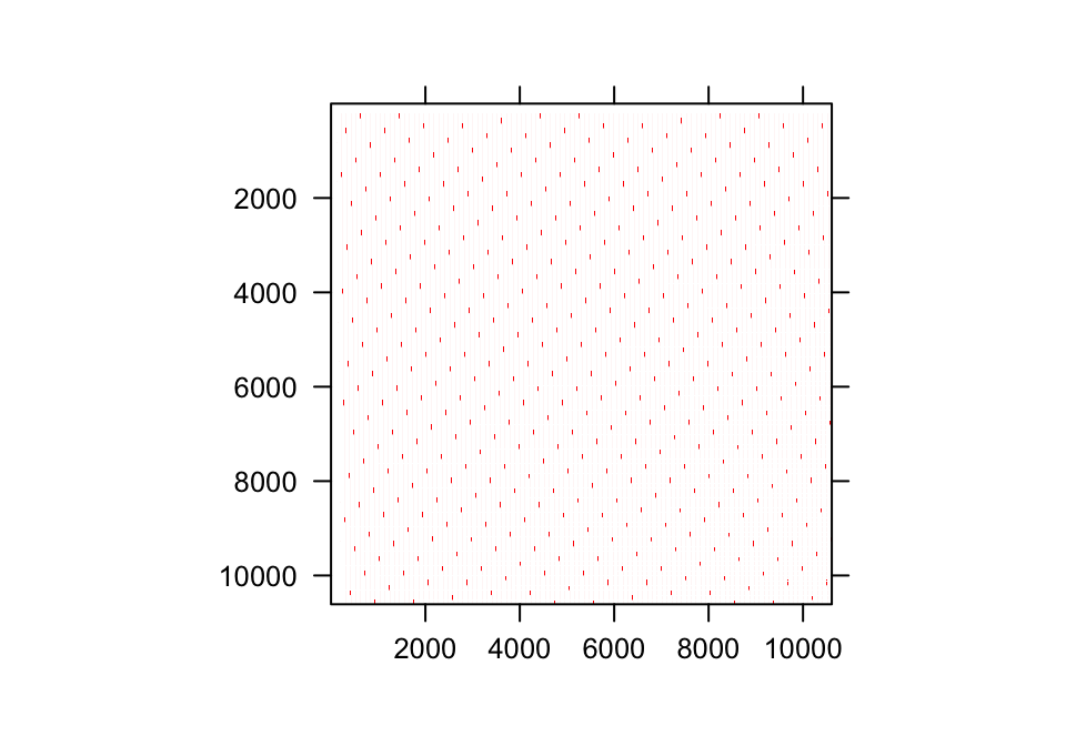 Matrix image of the first historical IPM. Red area corresponds to non-zero elements