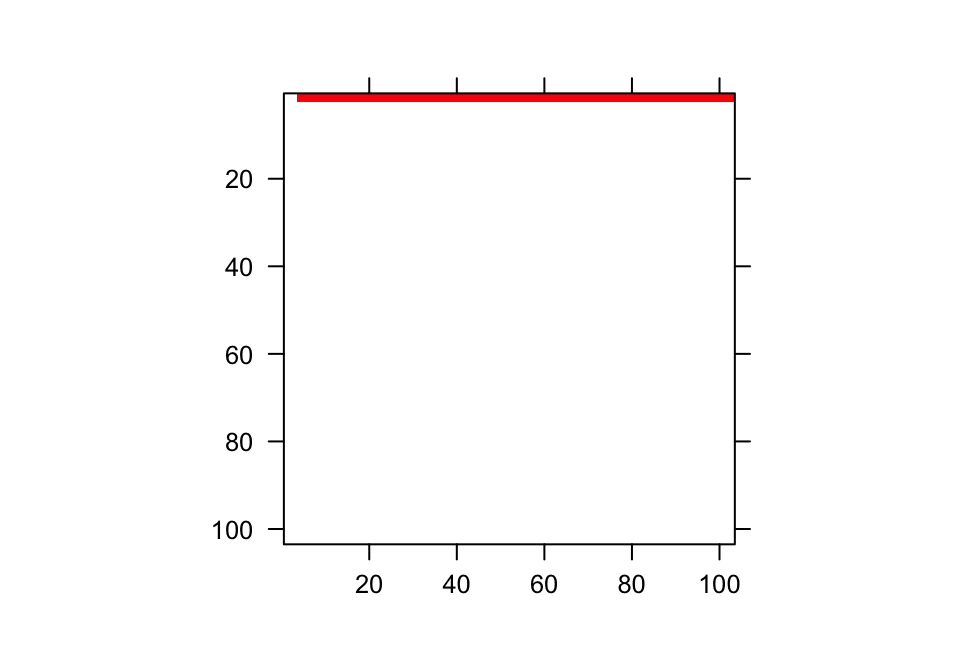 Matrix image of the first fecundity matrix in our ahistorical IPM. Red area corresponds to non-zero elements