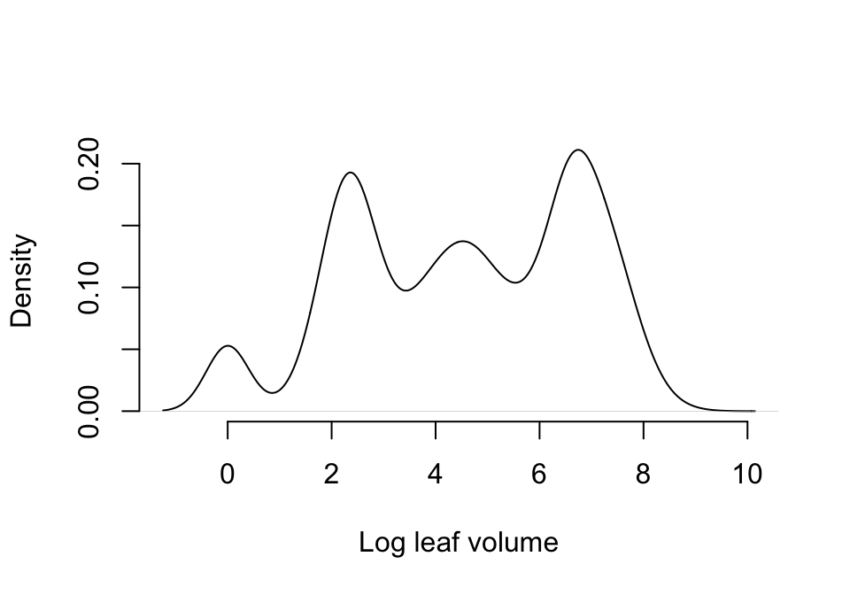 Probability density associated with primary size, unaltered