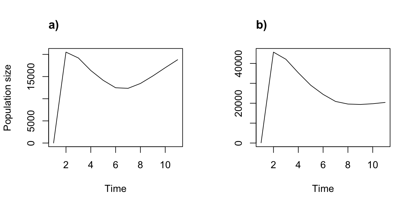 Ahistorical (a) vs. historical (b) deterministic projection