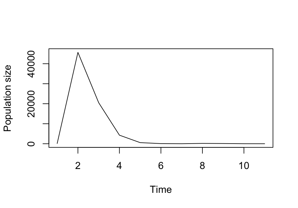 Historical projection allowing integer population size only