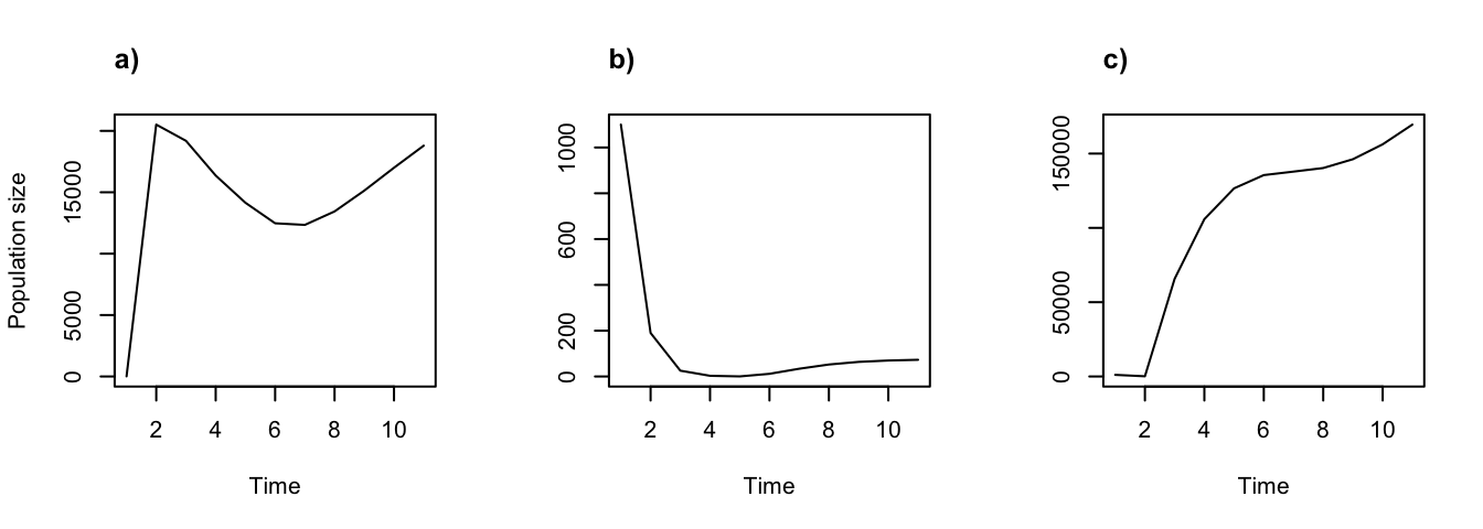 Using different start frames in projection. Projections started with (a) 1 of each stage, (b) 1000 dormant seeds and 100 seedlings set via start_vec, and (c) 1000 3rd year protocorms and 100 dormant adults set via start_input