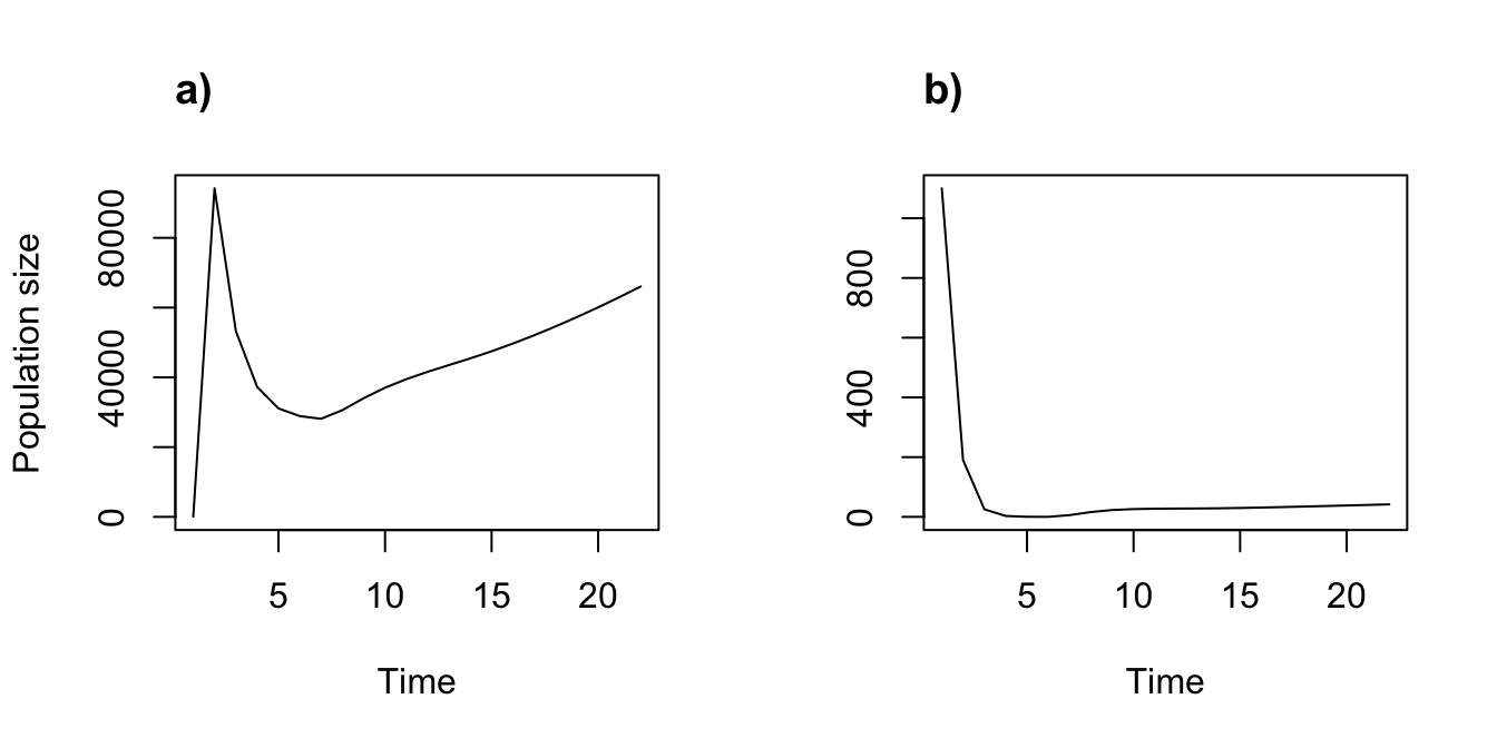 Simple function-based projections assuming different start frames. (a) Start with one individual of each stage. (b) Start with 1000 dormant seeds and 100 1st year protocorms