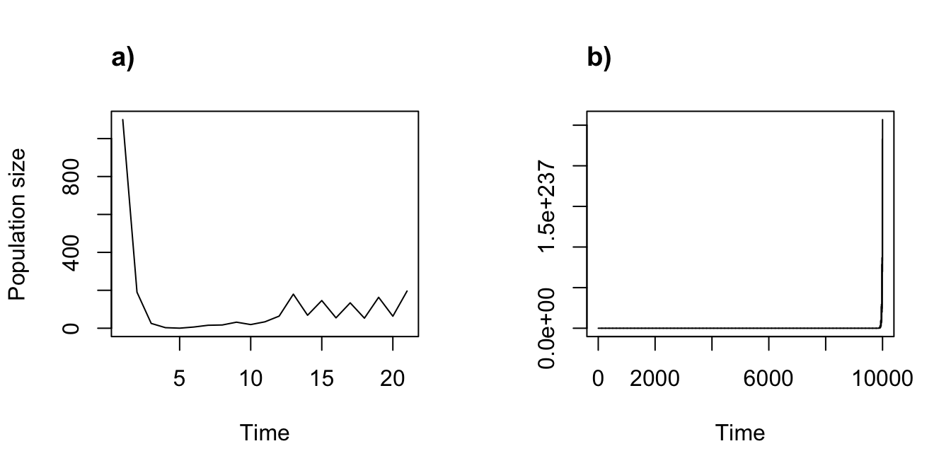 Ordered projections can be cyclical. (a) A 20 year ordered projection. (b) A 10,000 year projection cycling through 20 ordered years