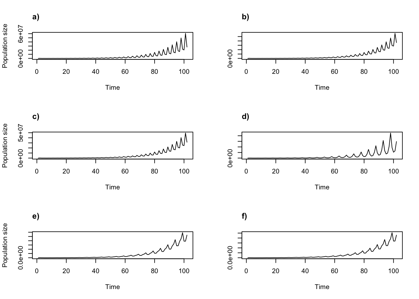 Cyclical function-based projections using 2007-2009 only (a, b, c), or all years (d, e, f,), assuming all six real precip values (a, d), precip for 2004 only (b, e), or mean precip over 2004-2009 (d, f).