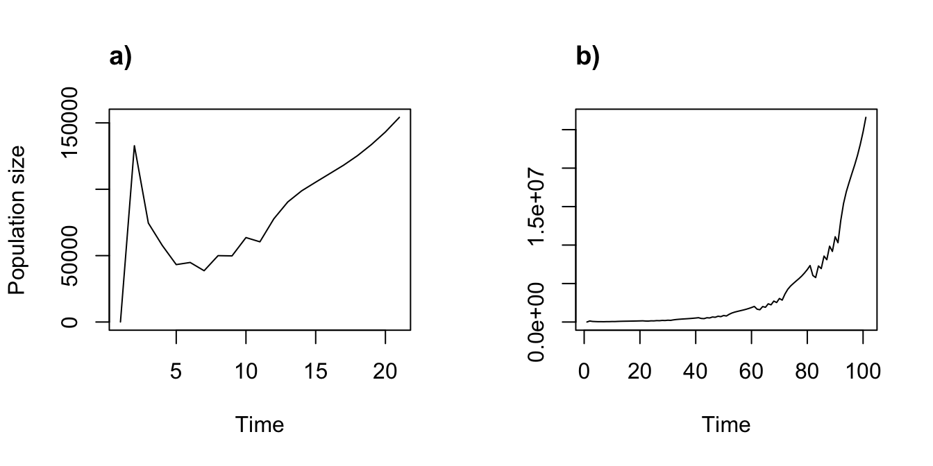 Ordered progression of year terms used in projection. (a) Specific sequence of 20 years projected for 20 years. (b) Specific sequence of 20 years projected cyclically for 100 years.