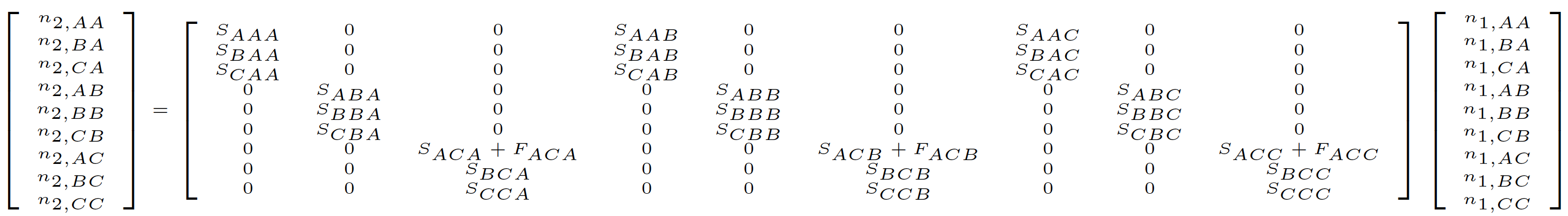  Example historical MPM projection in Ehrlén format