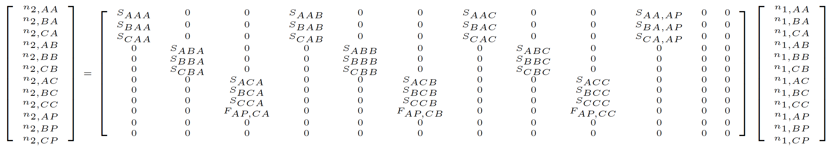  Example historical MPM projection in deVries format