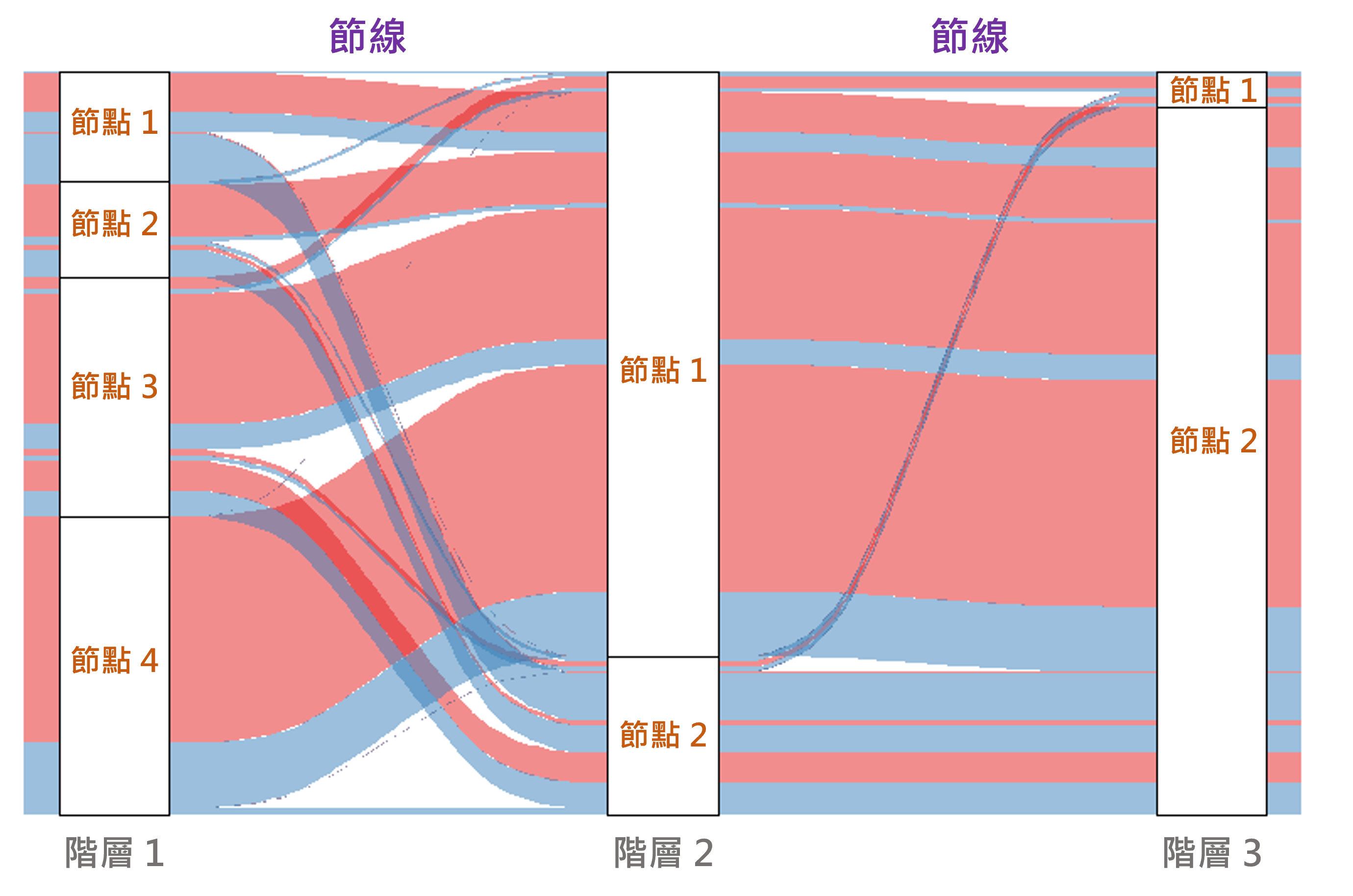 桑基圖架構示意圖