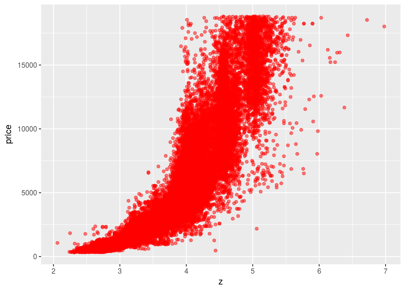 Selected Solutions To R4DS Exercises