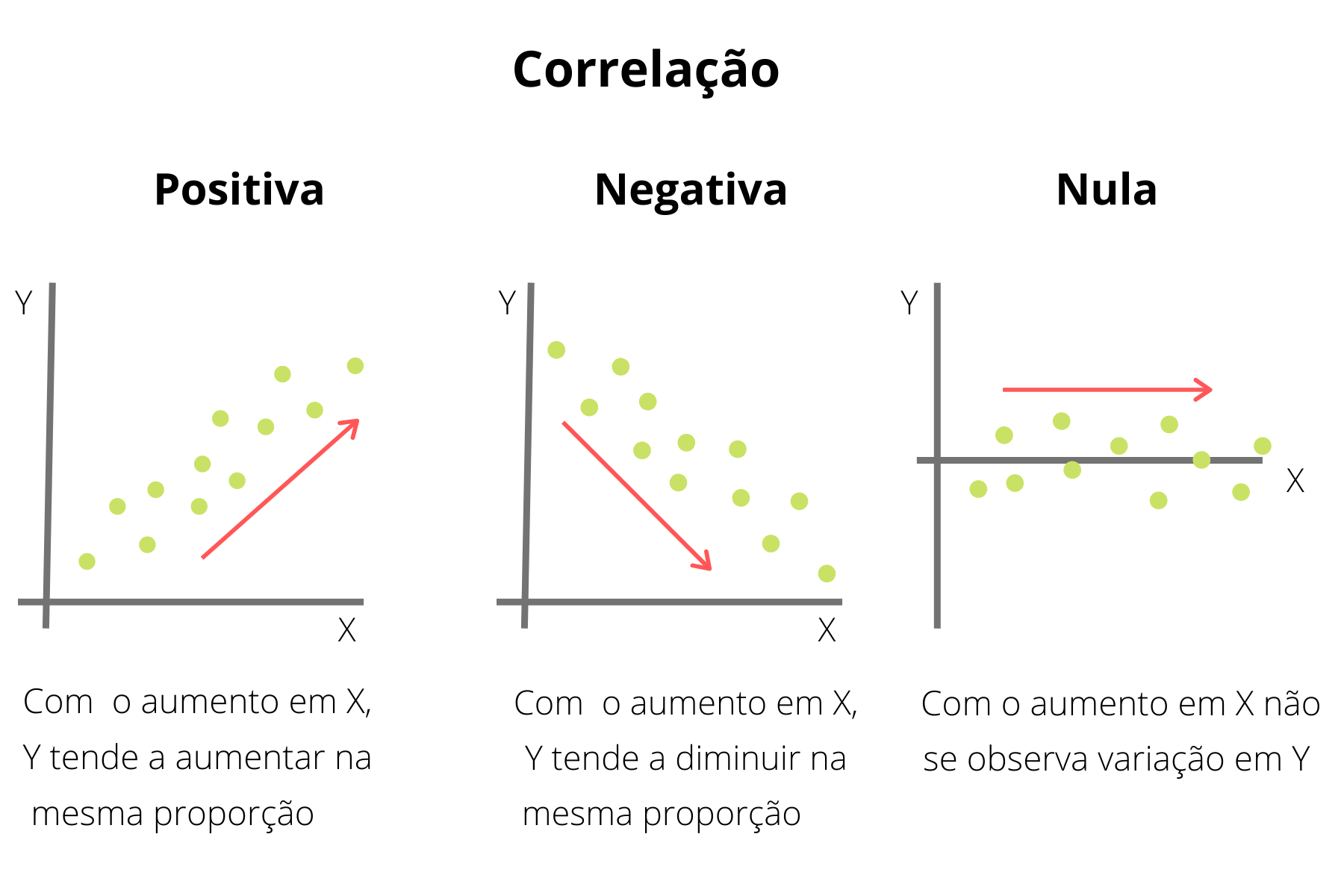 Tipos de correlação