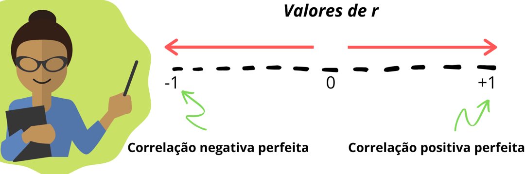 Coeficiente de Pearson