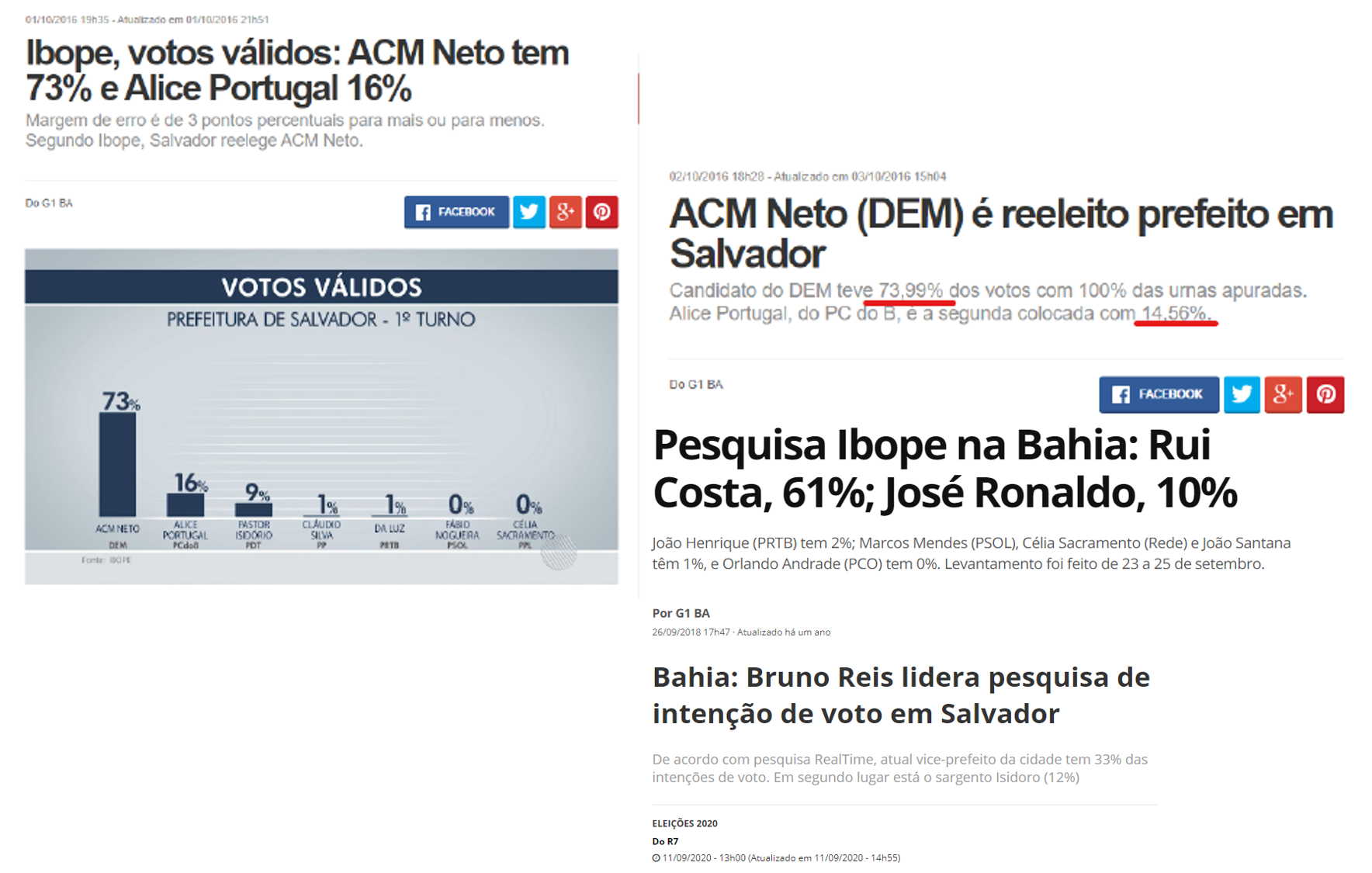 Pesquisas de intenção de voto