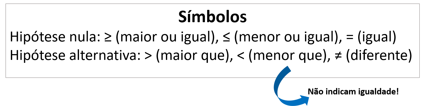 Símbolos para o teste de hipóteses
