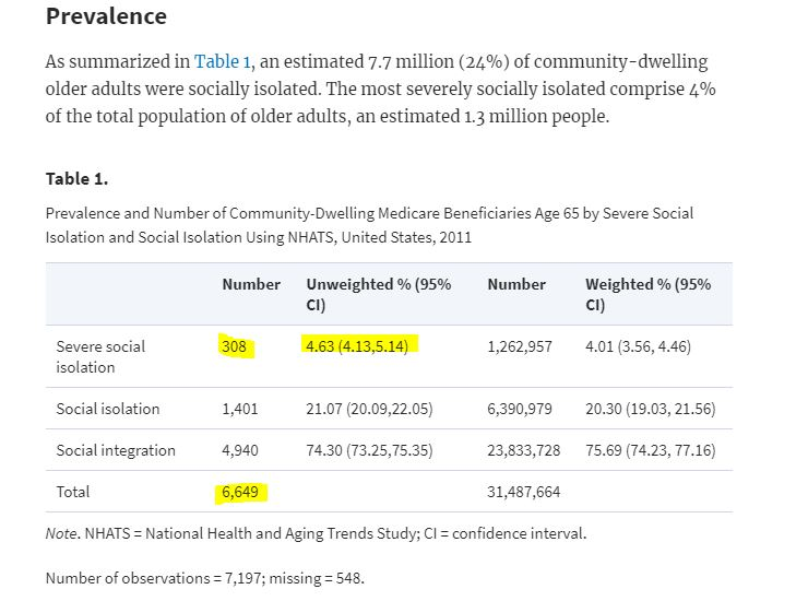 Social Isolation