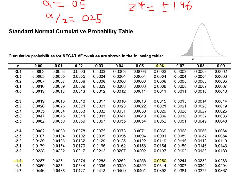 ZTableCriticalValue