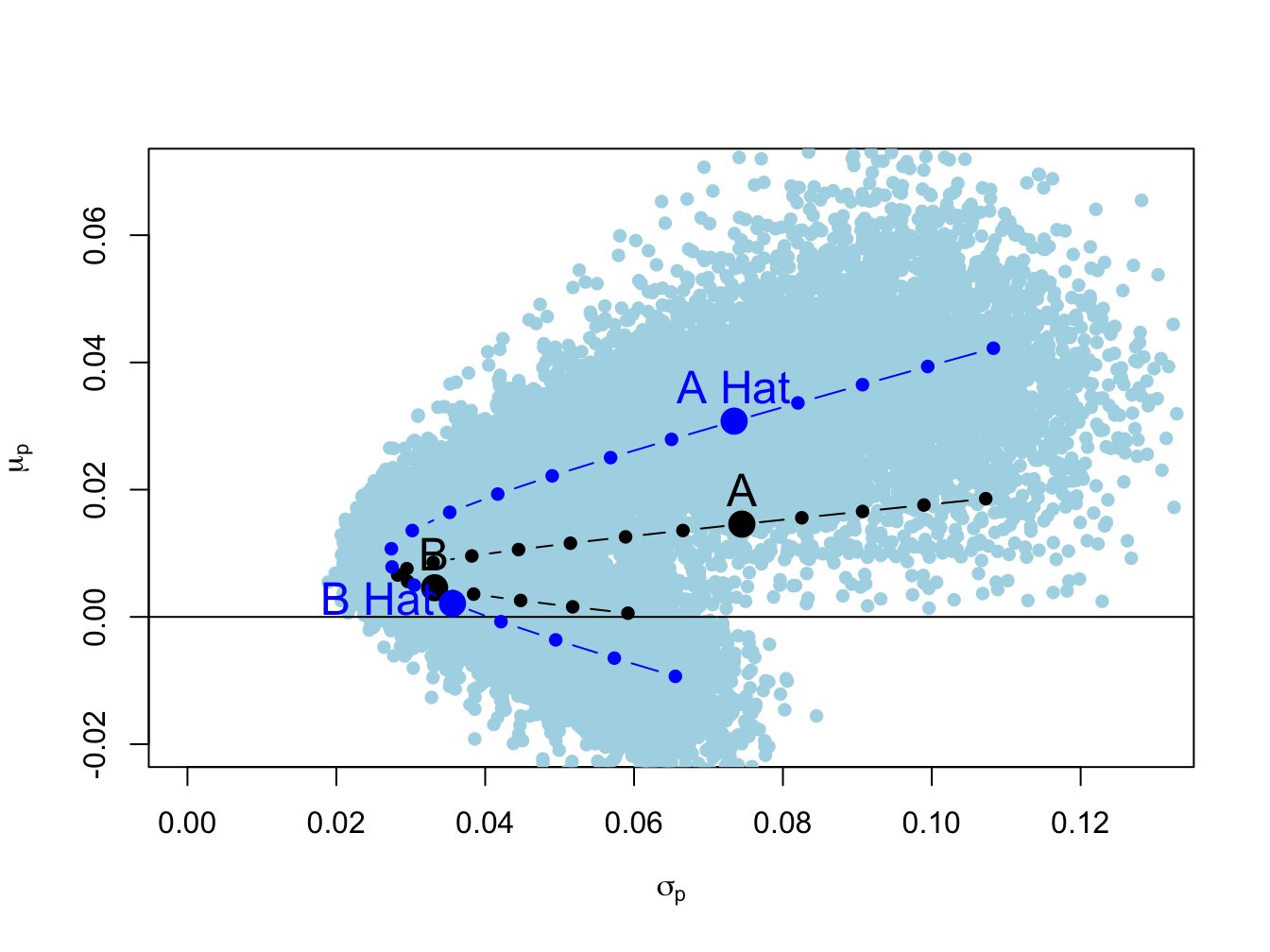 Estimated frontier with bootstrap estimates.