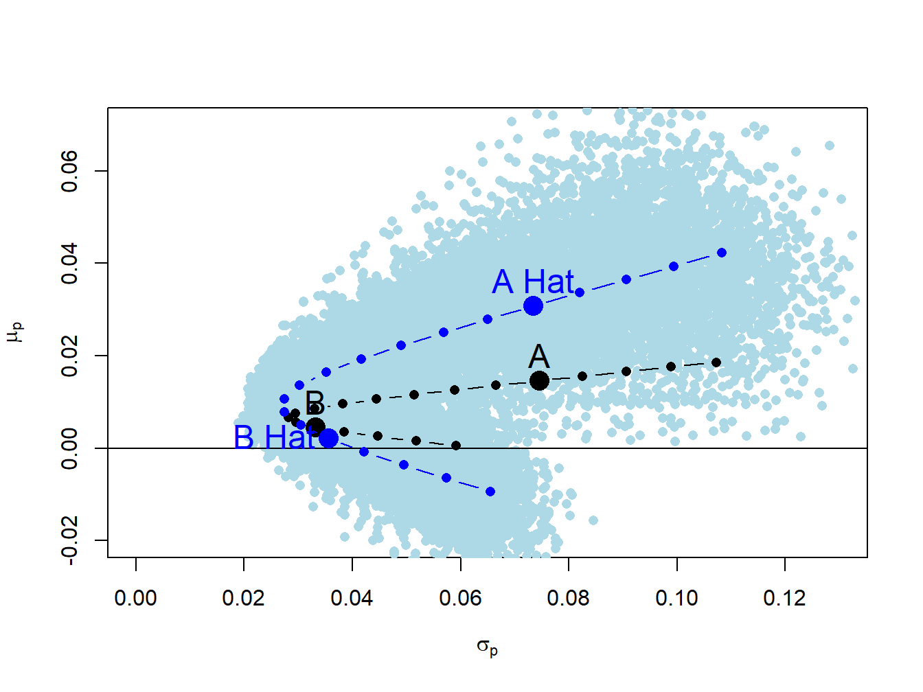 Estimated frontier with bootstrap estimates.