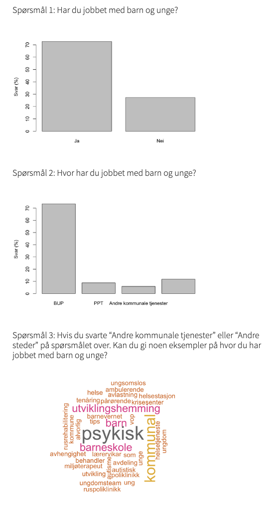 Undervisningsverktøy for innsamling av data og autmatisk rapportering