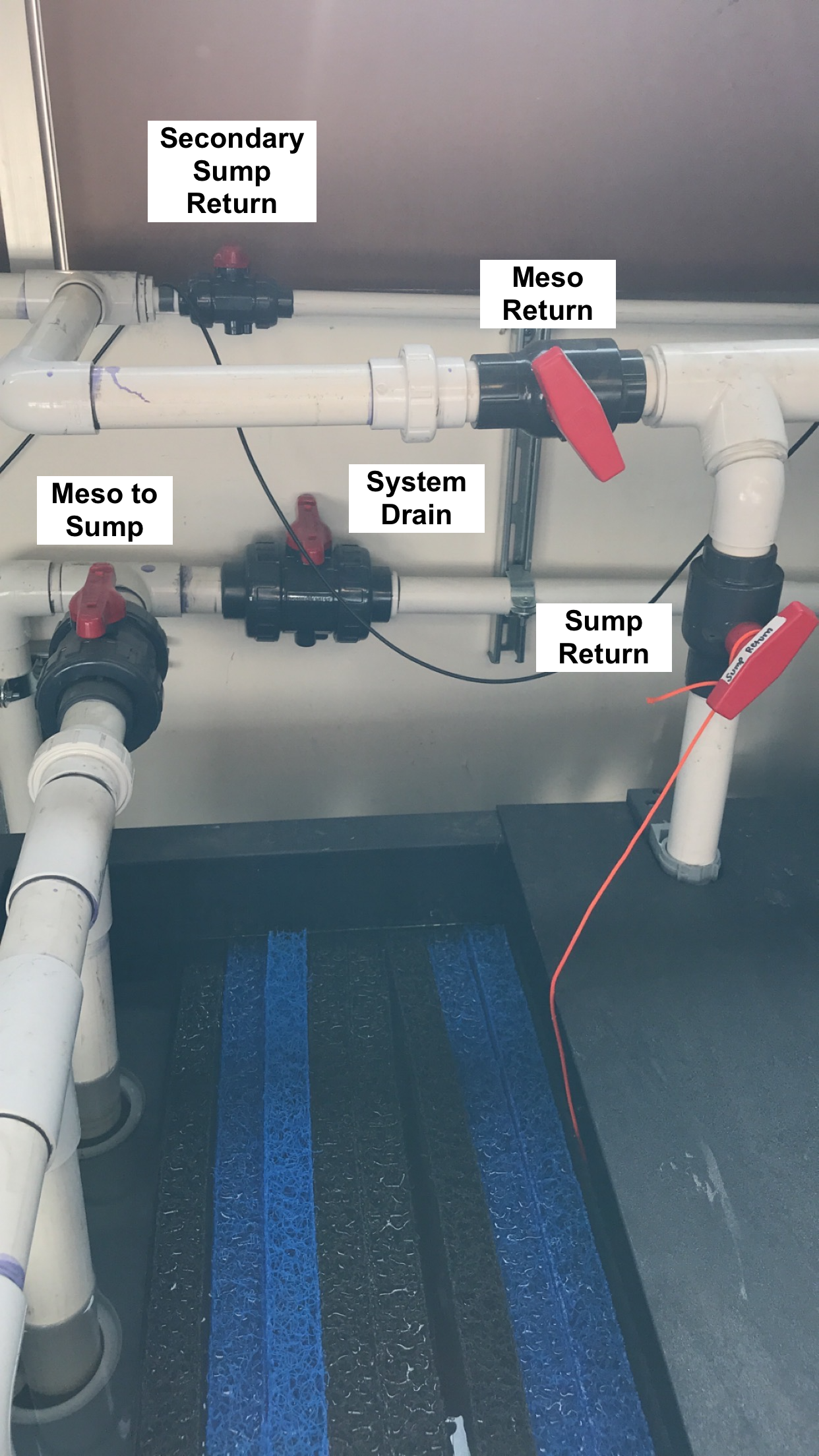 Figure 1. Sump Flow Valves