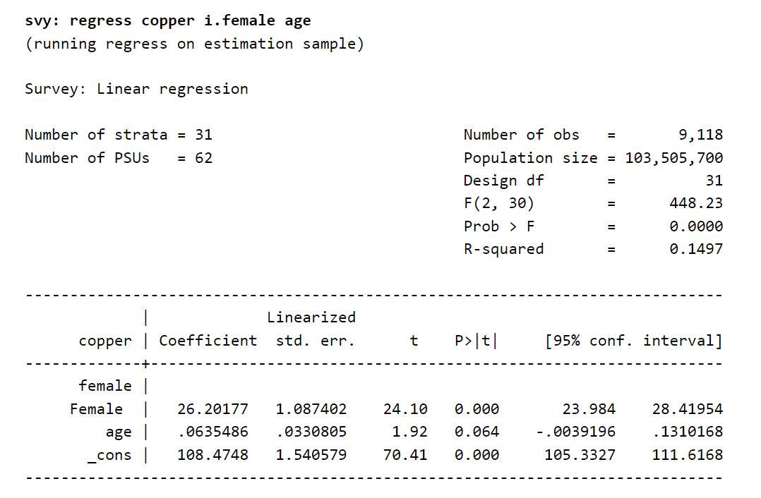 Example of a linear regression using the svy command