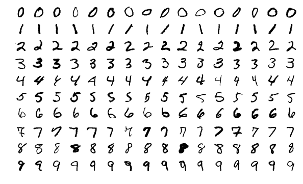 Imágenes de muestra del conjunto de datos de prueba MNIST.