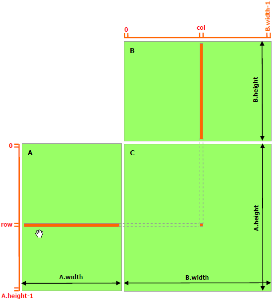 Multiplicación de matrices