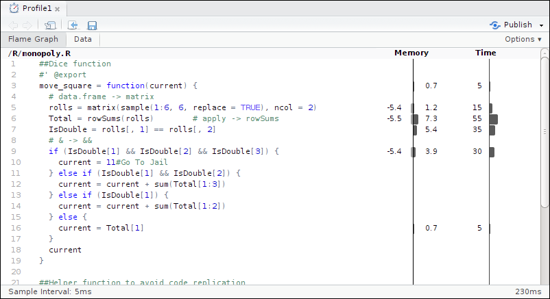 Code profiling of the optimised code.