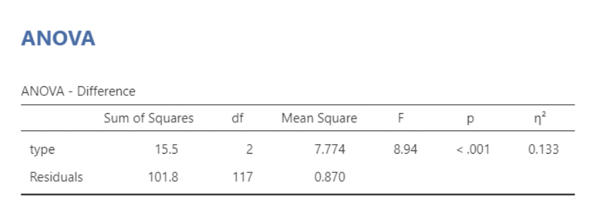 STAT 331 - 4 Chapter 4: ANOVA-based Methods