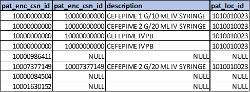 Theoretical source rows from order_med LEFT JOIN.