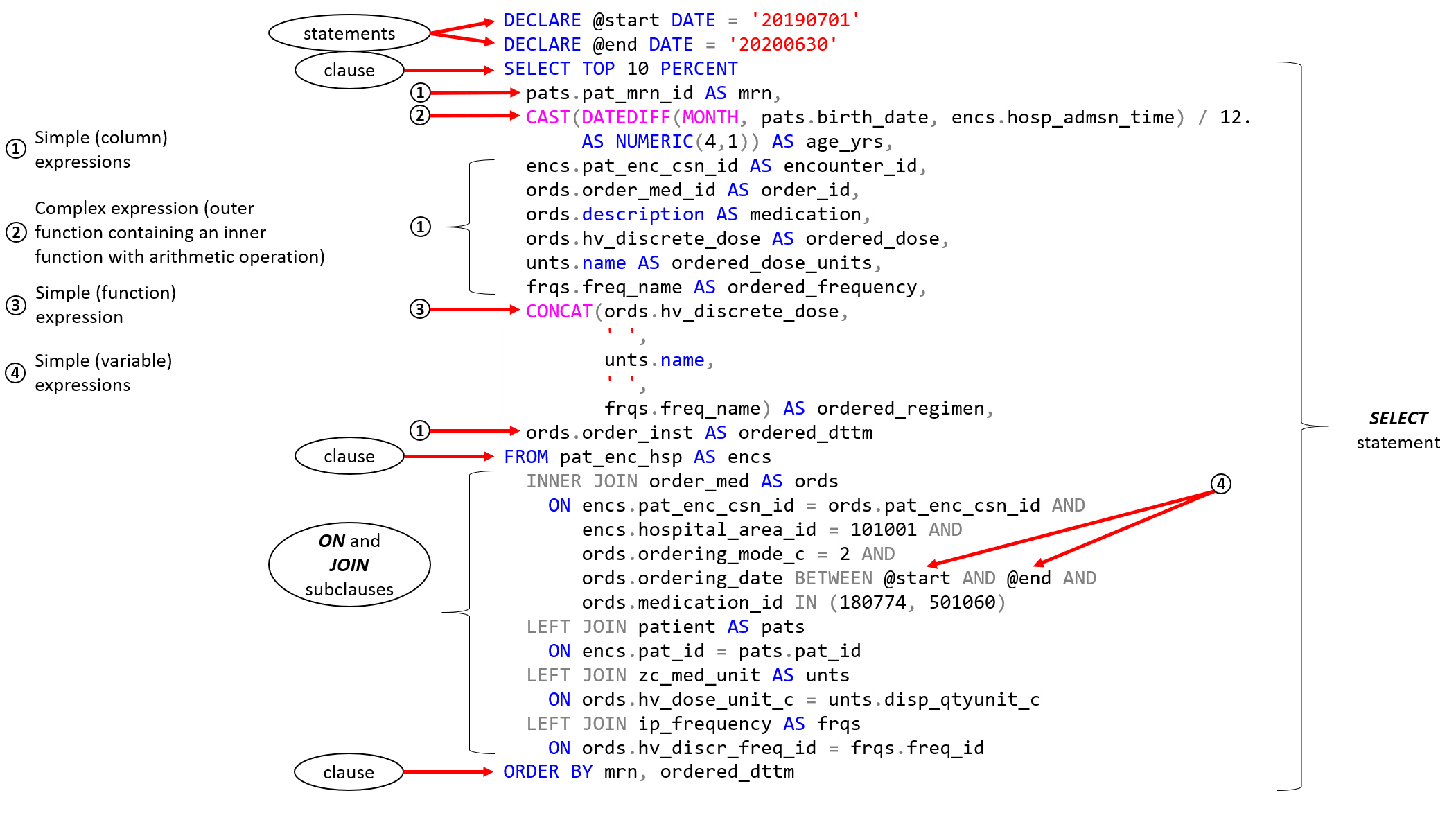 Multi-table Query Example.