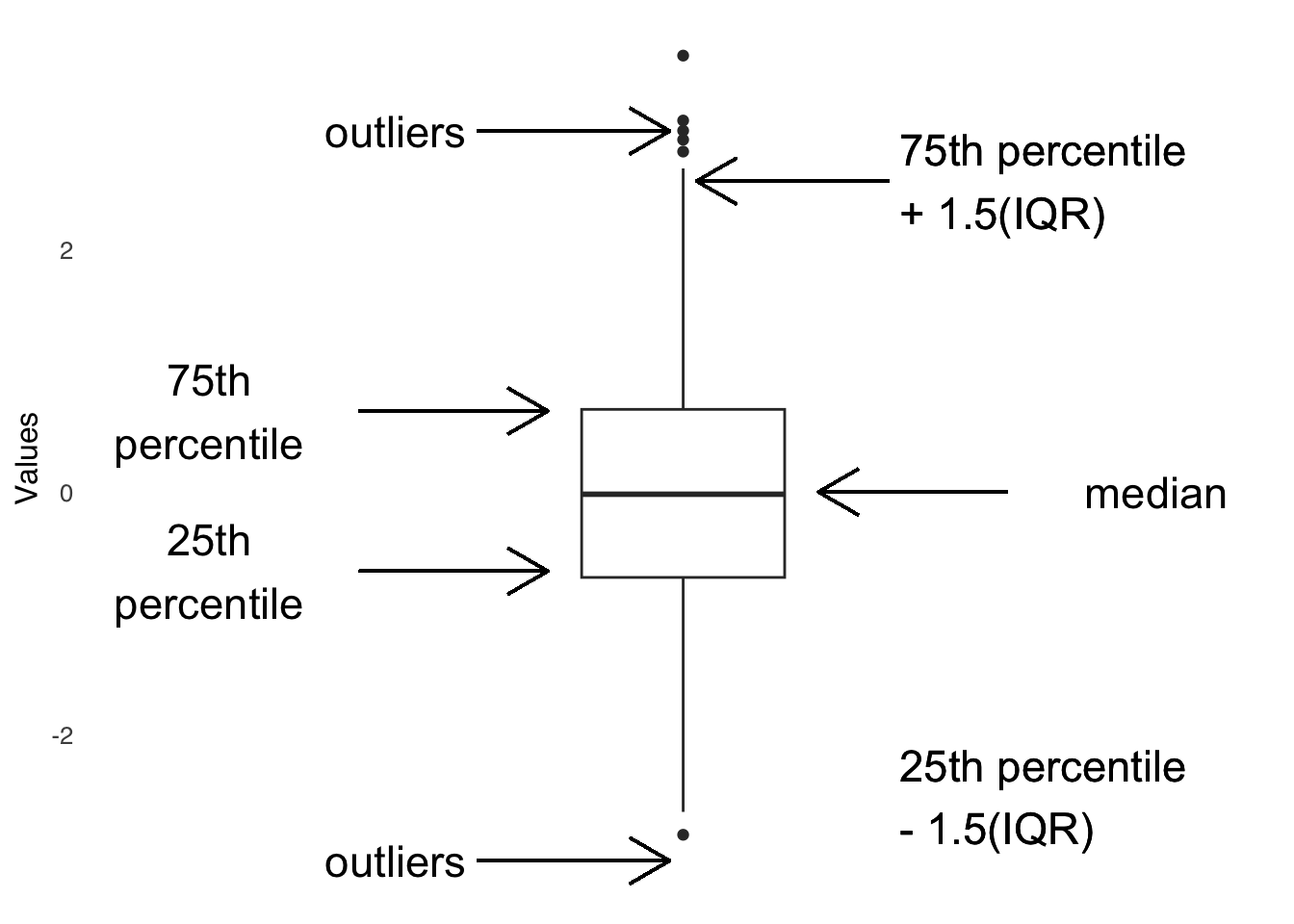 Anatomy of the Boxplot