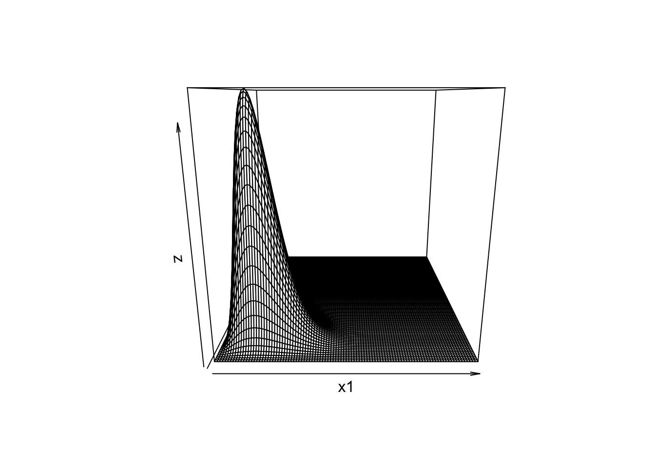 Dirichlet Distribution with Shape Parameters 3, 5, 12