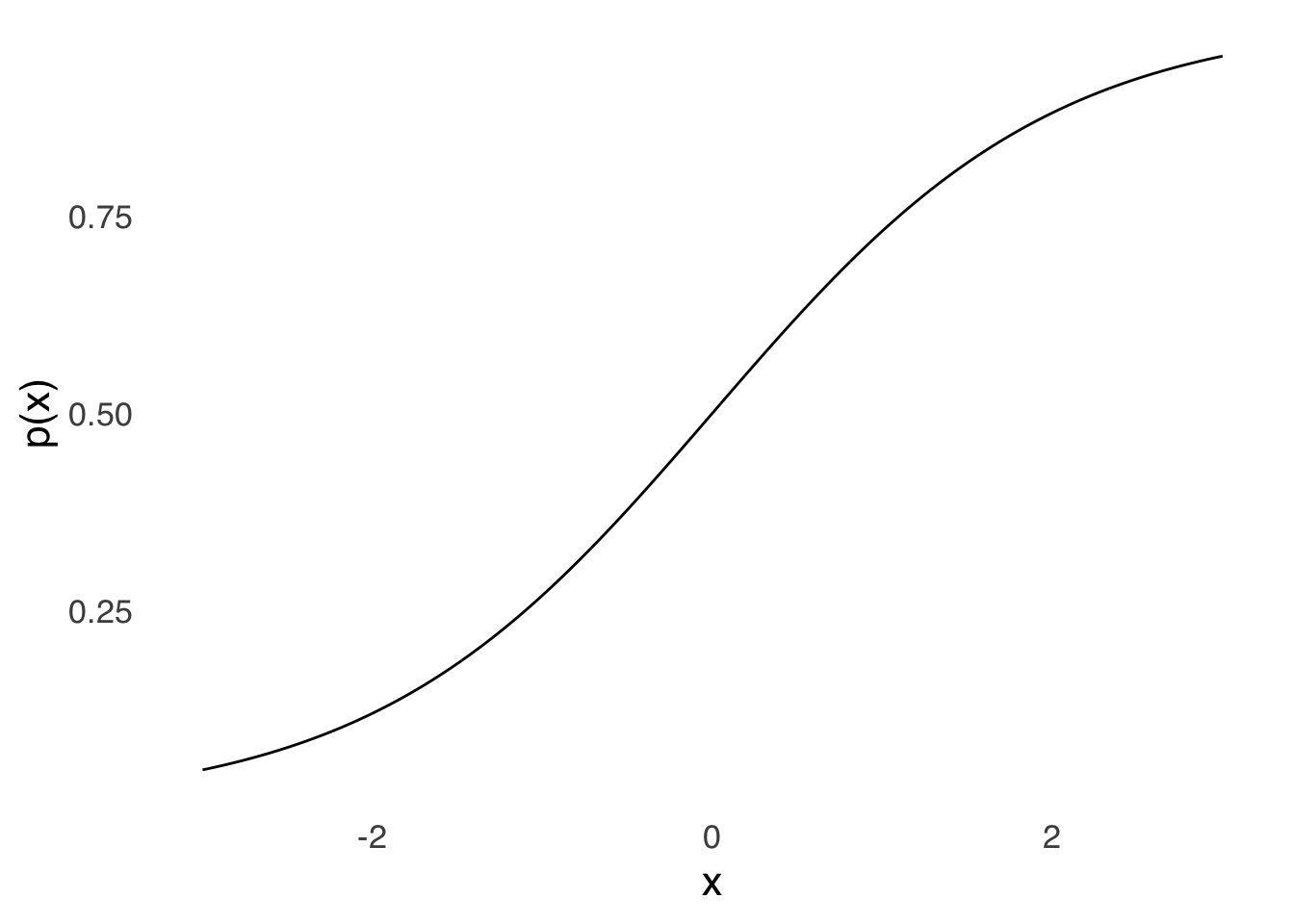 The Logistic Distribution