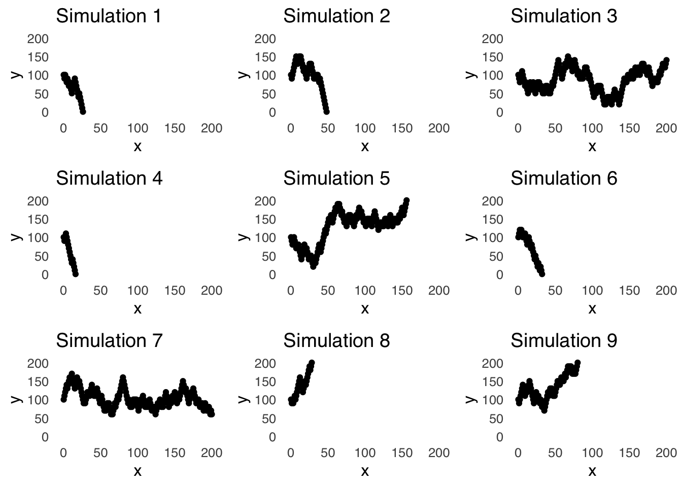 9 Random Walks