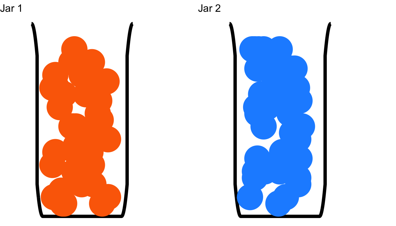 The Setup to a Brief Series of Relatively Easy Probability Problems