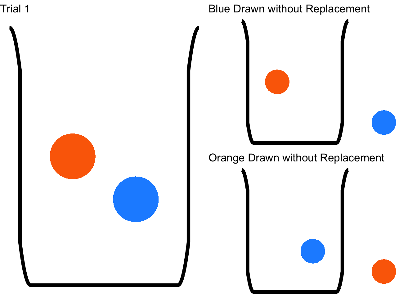 Sampling without Replacement