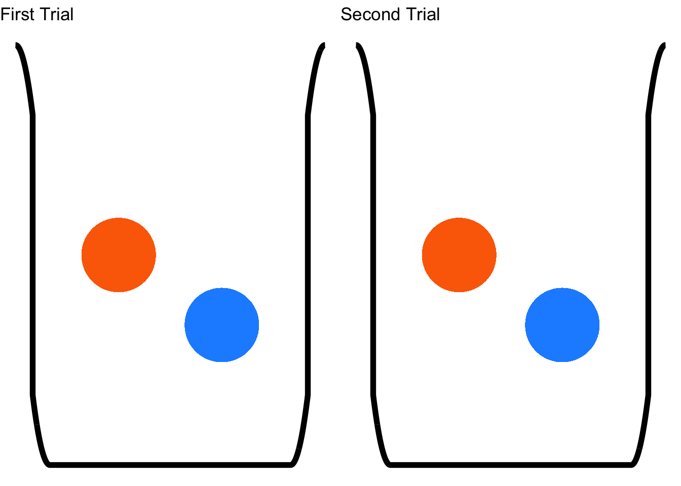 Sampling with Replacement