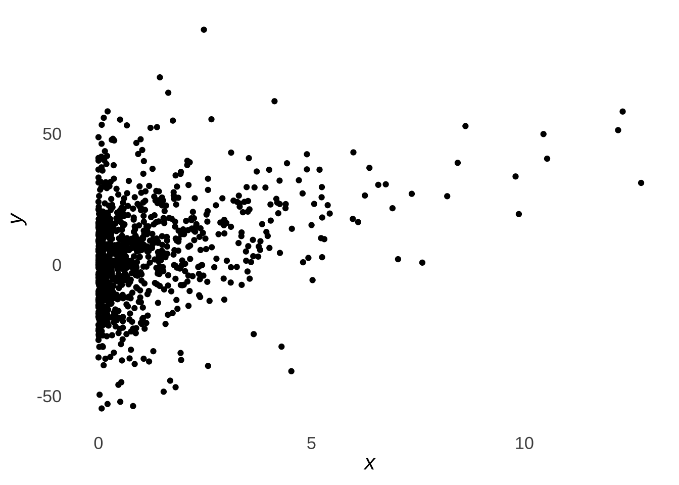 Sample Scatterplot